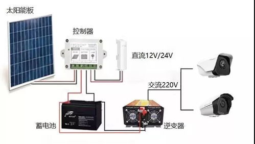 華瑞通科技太陽能供電系統 高速球與無線網橋，遠距離大范圍監控的完美搭檔